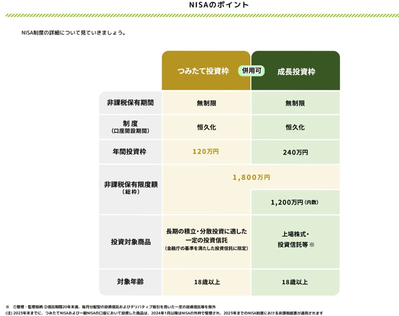 新NISA制度の仕組み