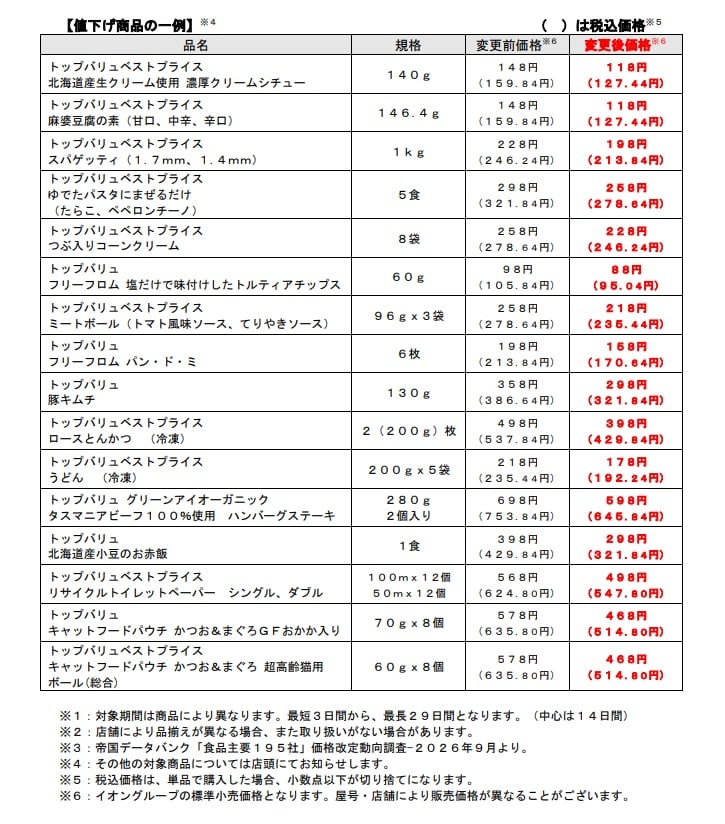 イオン値下げ商品の一例