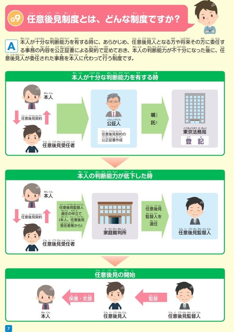任意後見制度とは？