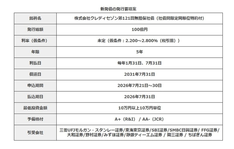 クレディセゾンの個人向け5年債　発行要項案