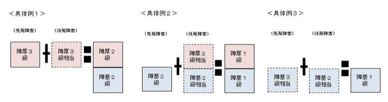 初めて２級による請求
