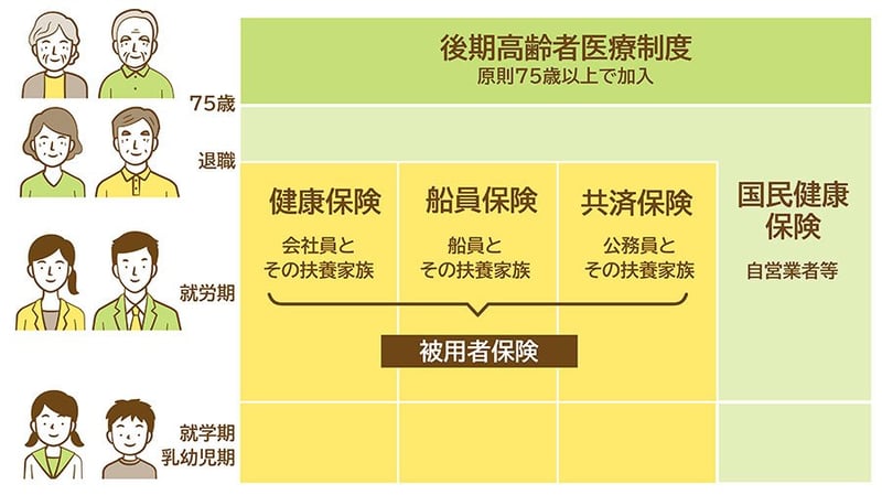 後期高齢者医療制度とは？