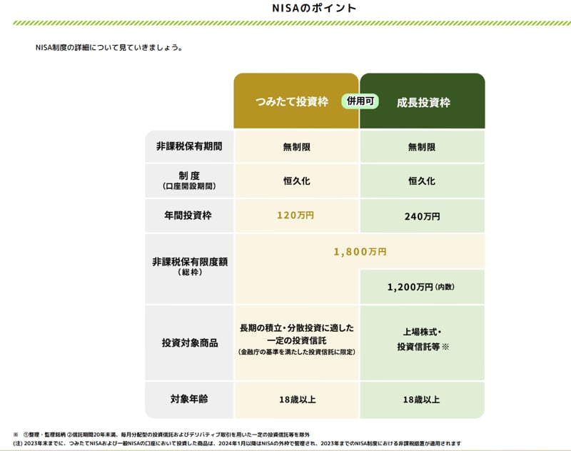NISAとは