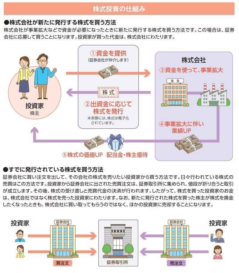 株式投資の仕組み