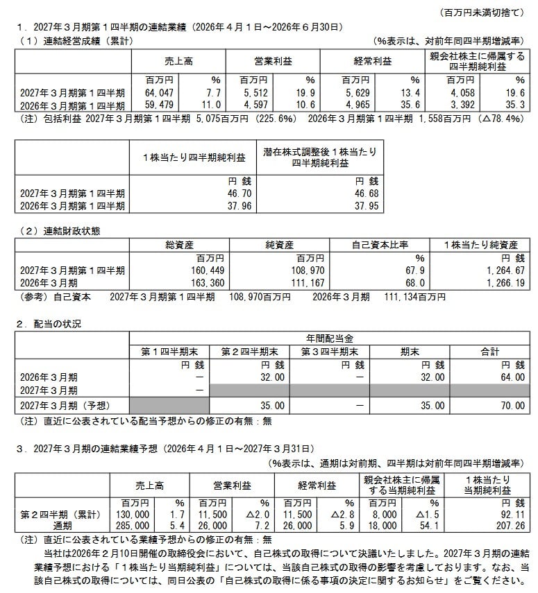 2027年３月期第１四半期の連結業績（2026年４月１日～2026年６月30日）