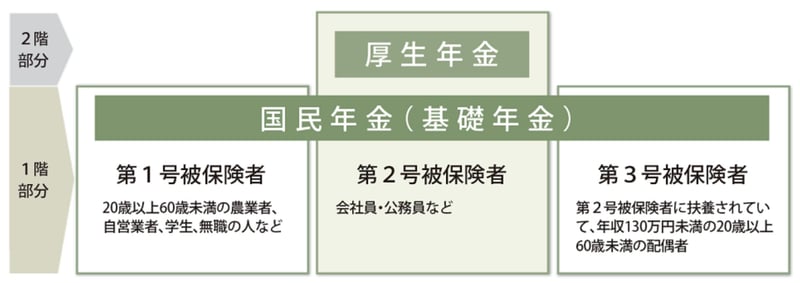 日本の公的年金制度