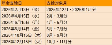 2026年の年金支給日