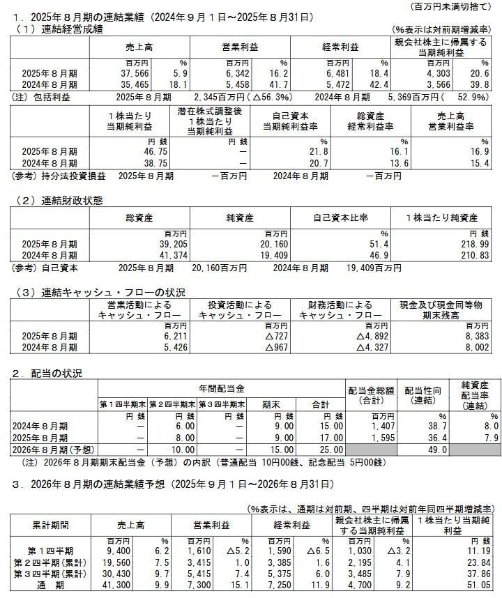 2025年８月期の連結業績と予想（2024年９月１日～2025年８月31日）