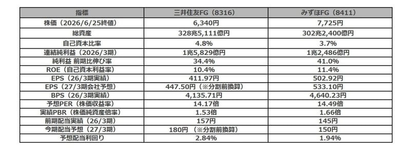 財務比較表