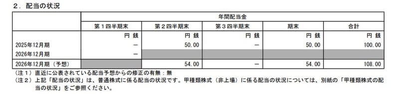 INPEXの配当実績と予想