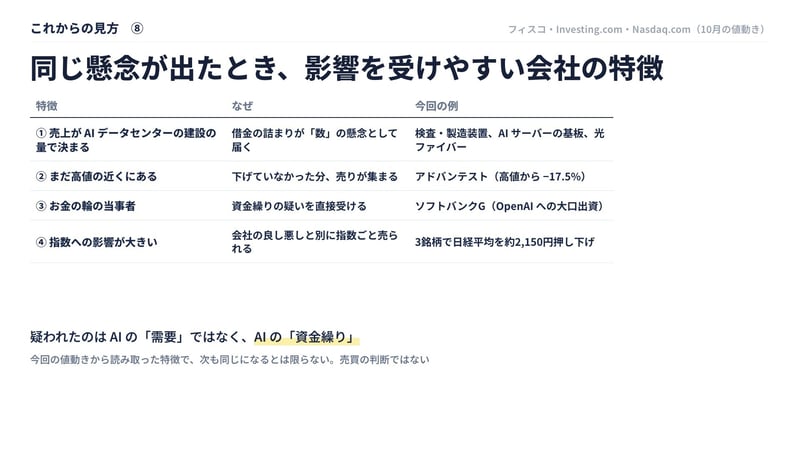 同じ懸念が出たとき、影響を受けやすい会社の特徴