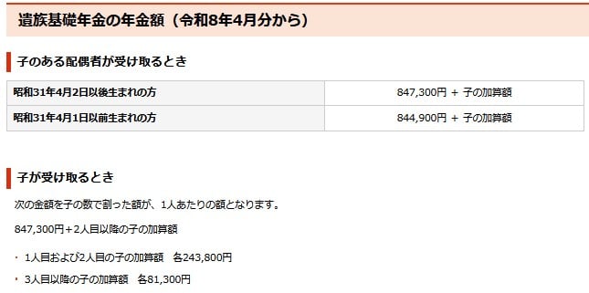 遺族基礎年金（受給要件・対象者・年金額）