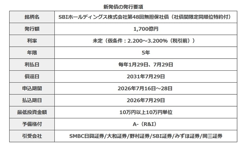 SBI債の発行要項案