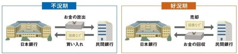 日銀の金融政策