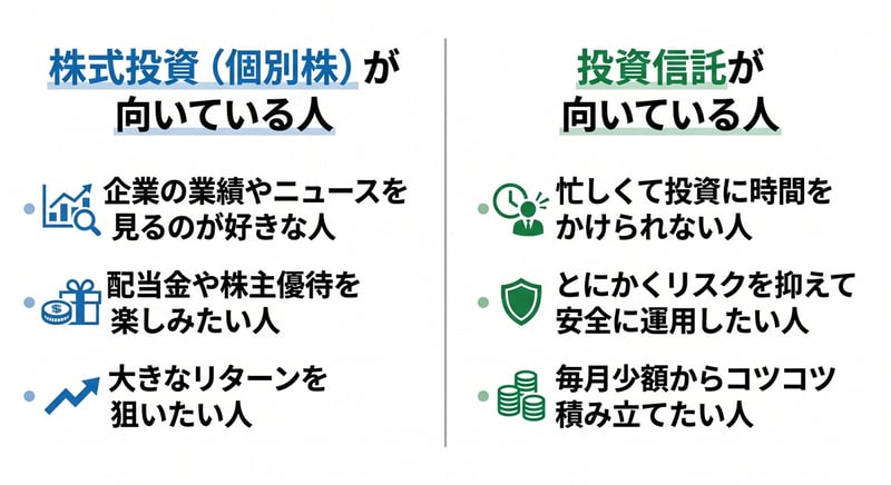 株式投資（個別株）が向いている人、投資信託が向いている人