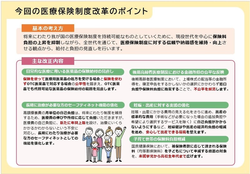 今回の医療保険制度改革のポイント