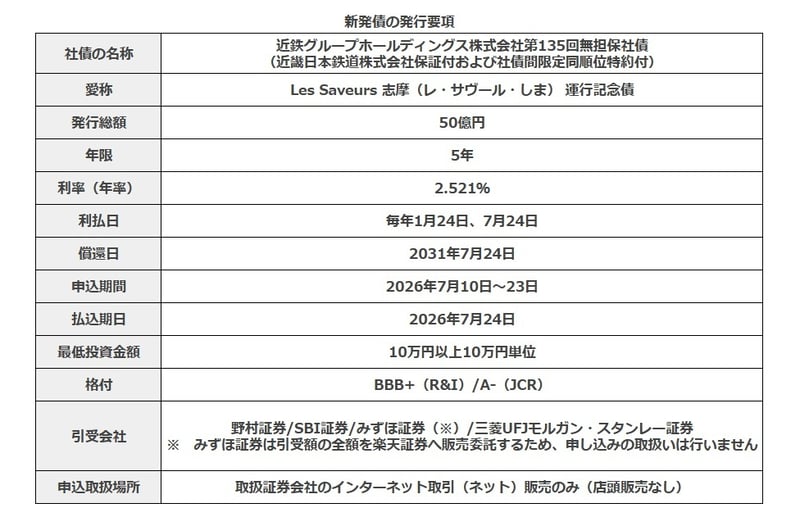 近鉄債の発行要項