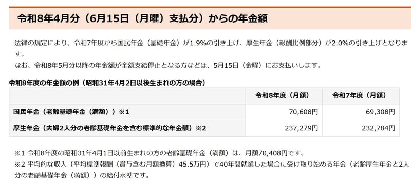 2026年度の年金額