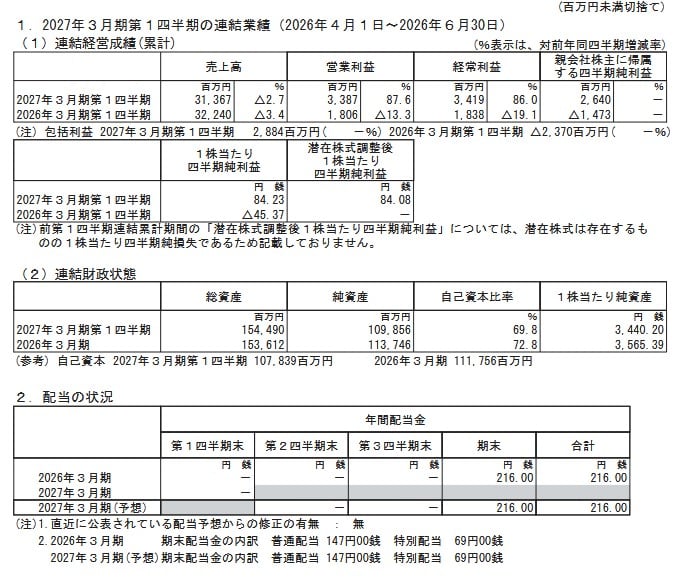 2027年３月期第１四半期の連結業績（2026年４月１日～2026年６月30日）