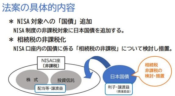 国債NISA法案