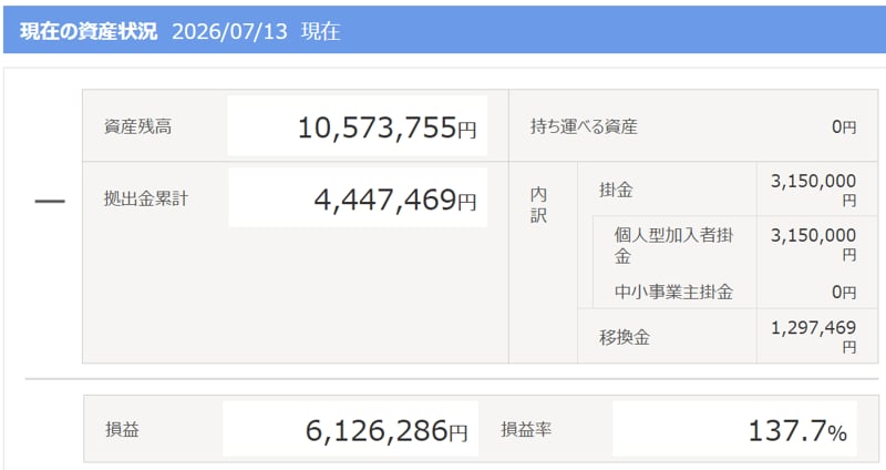 著者のiDeCo資産状況
