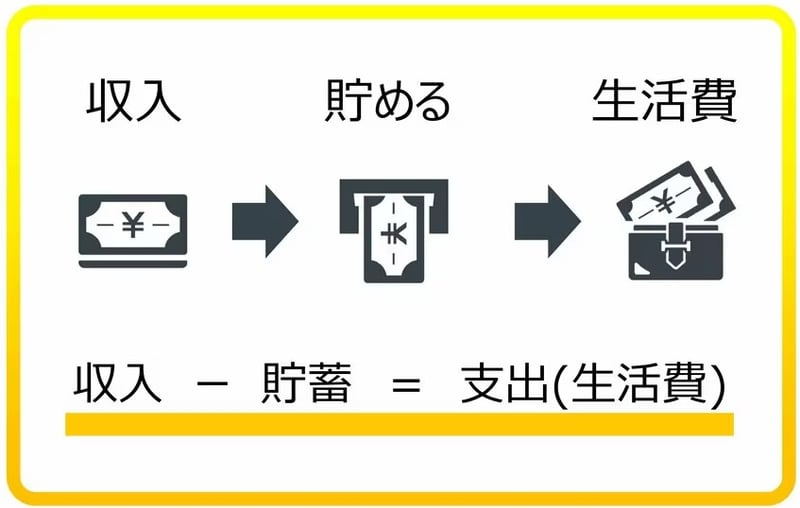 「先取り貯蓄」の考え方