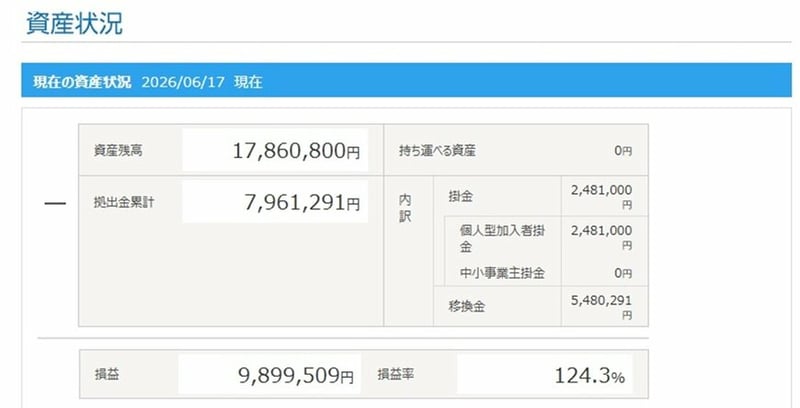 Rさん（50代・男性・会社員）の資産状況