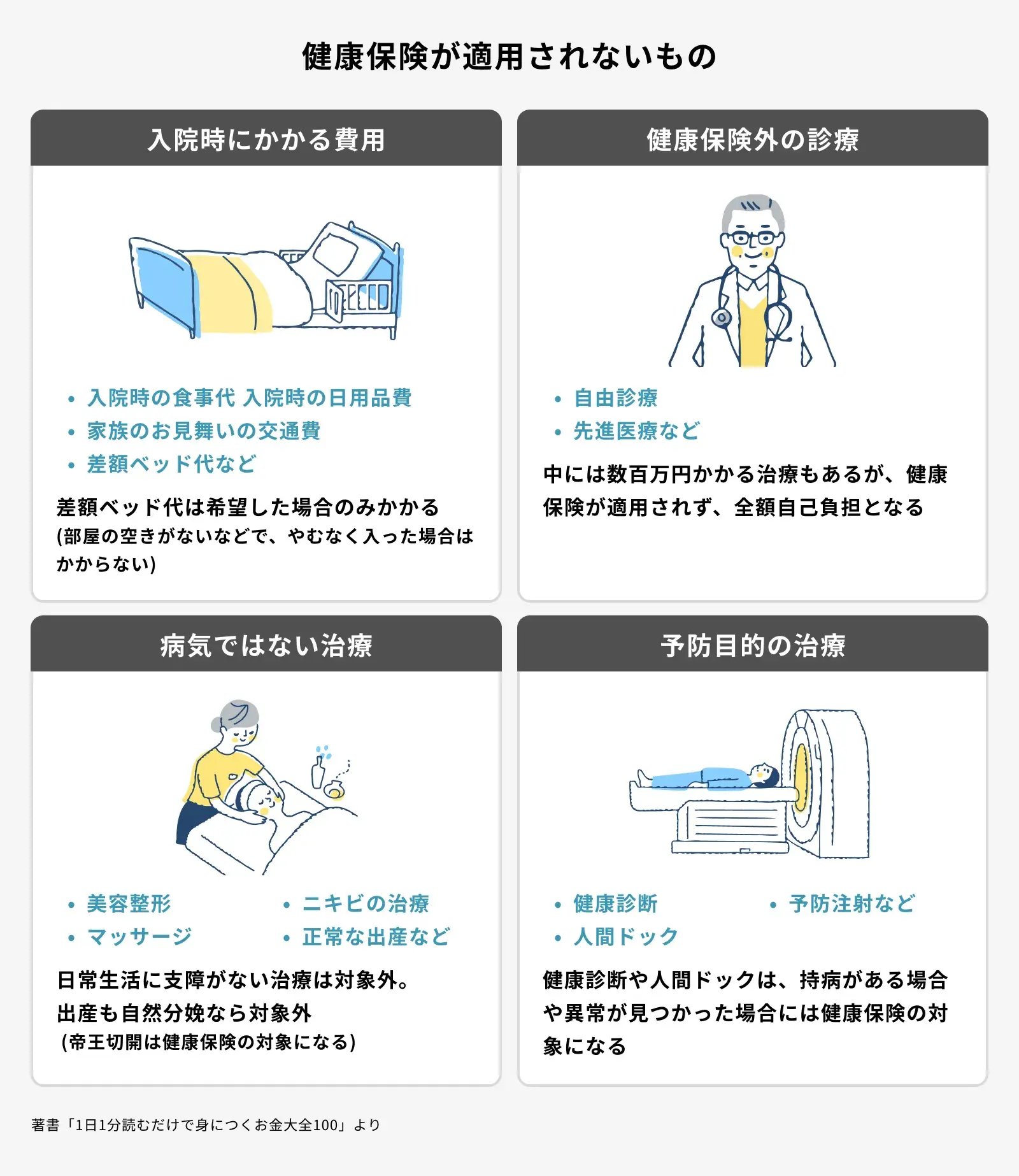 健康保険が適用されないもの