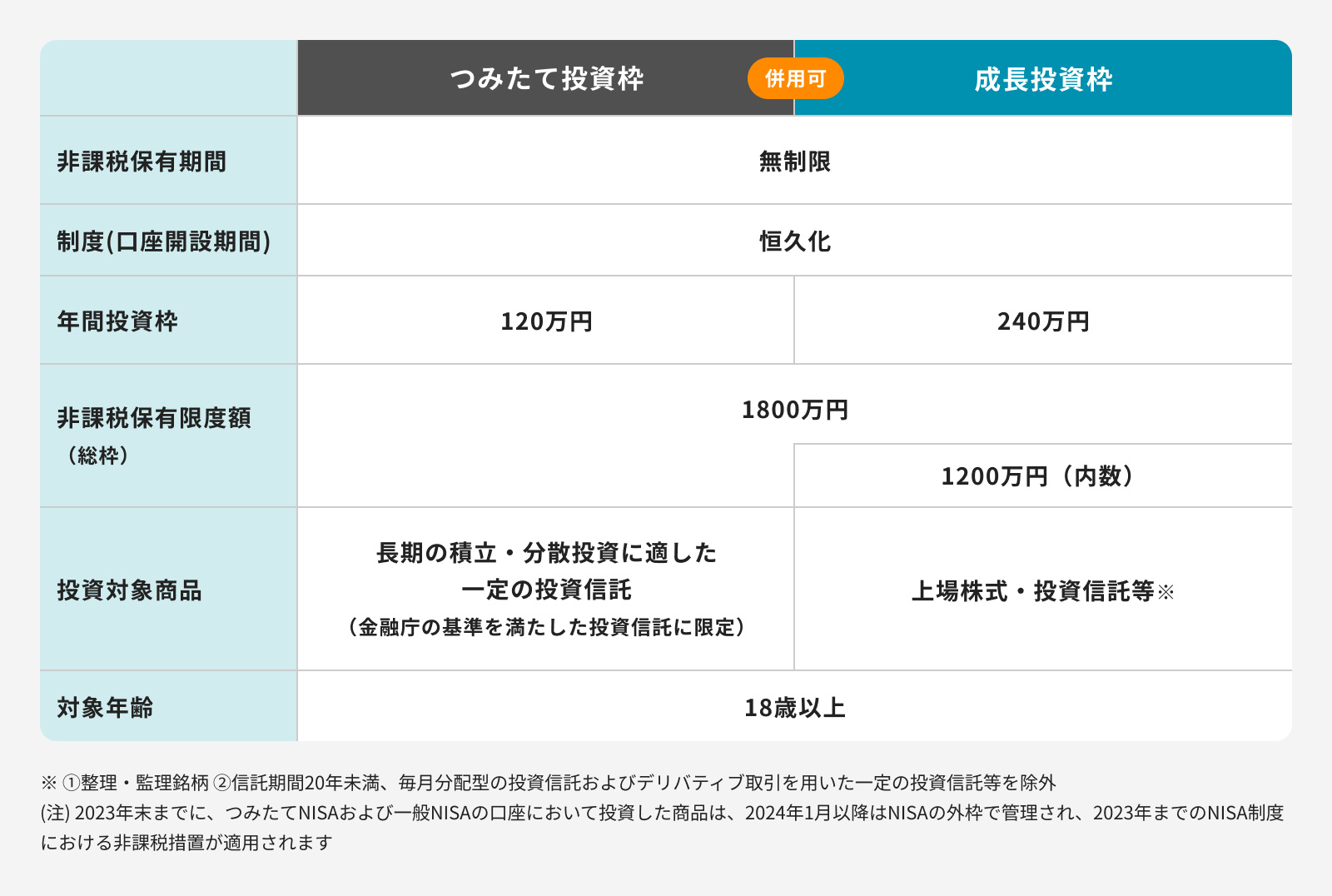 投資初心者が知っておきたい新NISAのツボ】「成長投資枠」での運用や